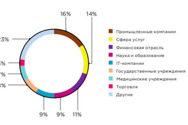 Кракен даркнет плейс