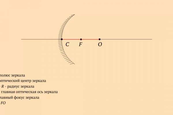 Кракен маркет что это такое